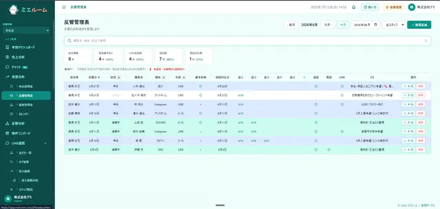反響管理表の実画面