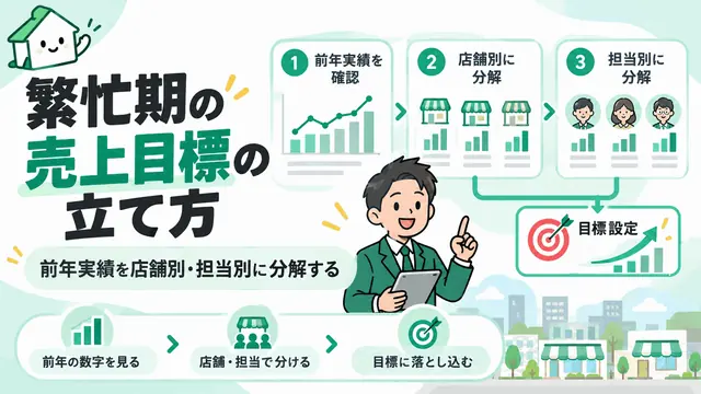 繁忙期の売上目標の立て方|前年実績を店舗別・担当別に分解する