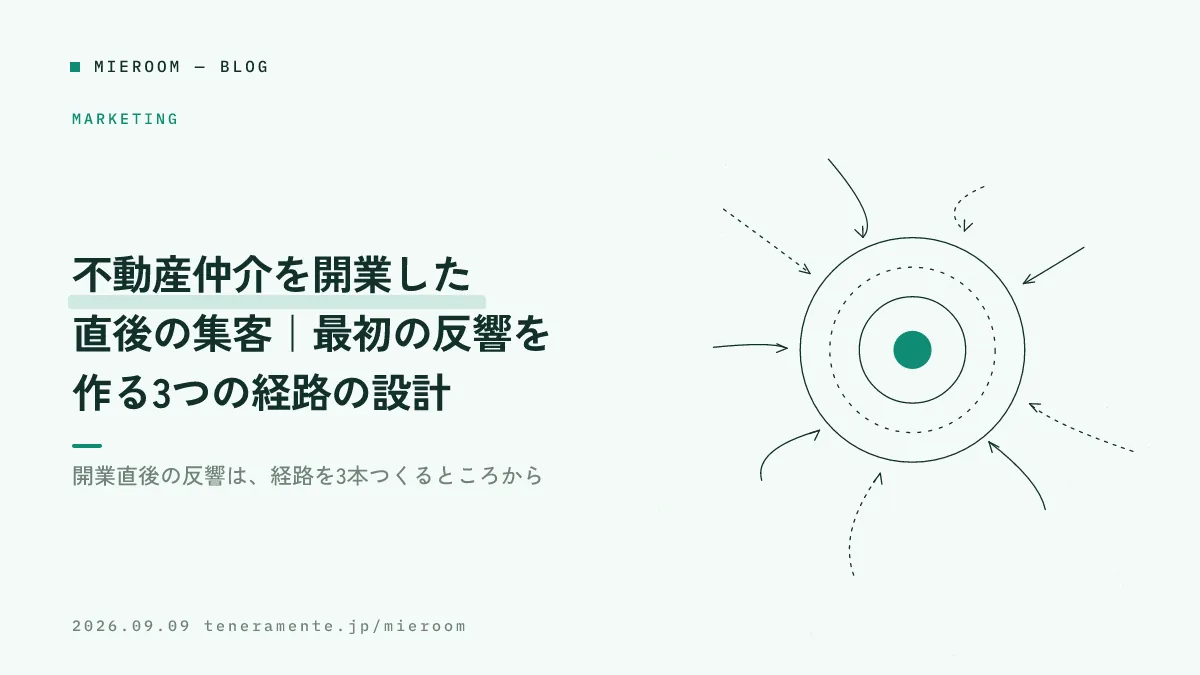 不動産仲介を開業した直後の集客|最初の反響を作る3つの経路の設計