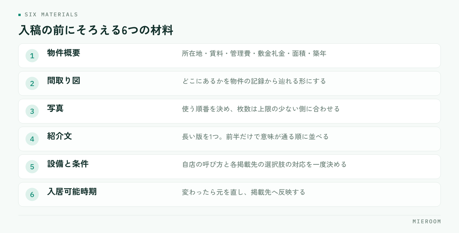 物件概要、間取り図、写真、紹介文、設備と条件、入居可能時期という、物件をポータルサイトへ入稿する前にそろえておく6つの材料と、それぞれの持ち方を並べた図
