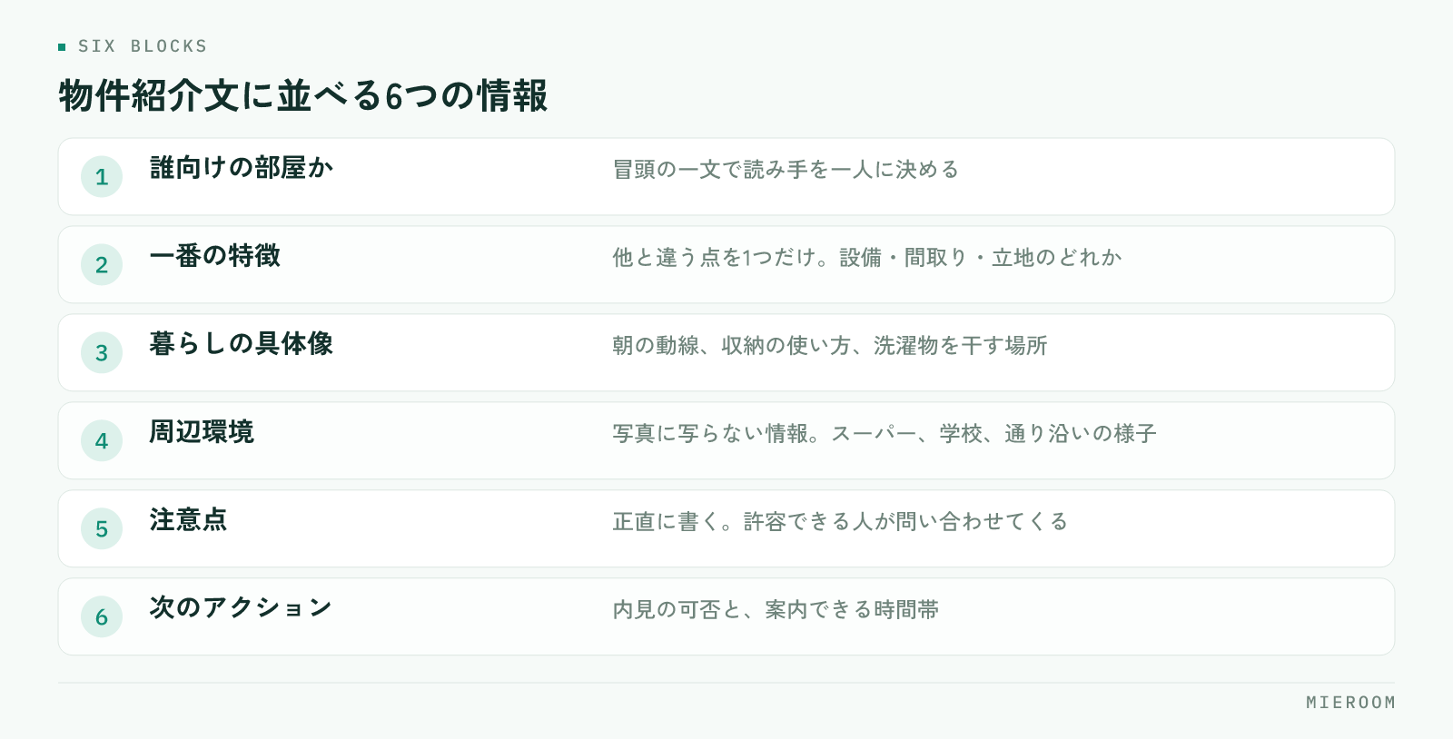 誰向けの部屋か・一番の特徴・暮らしの具体像・周辺環境・注意点・次のアクションという紹介文の6つの構成を並べた図
