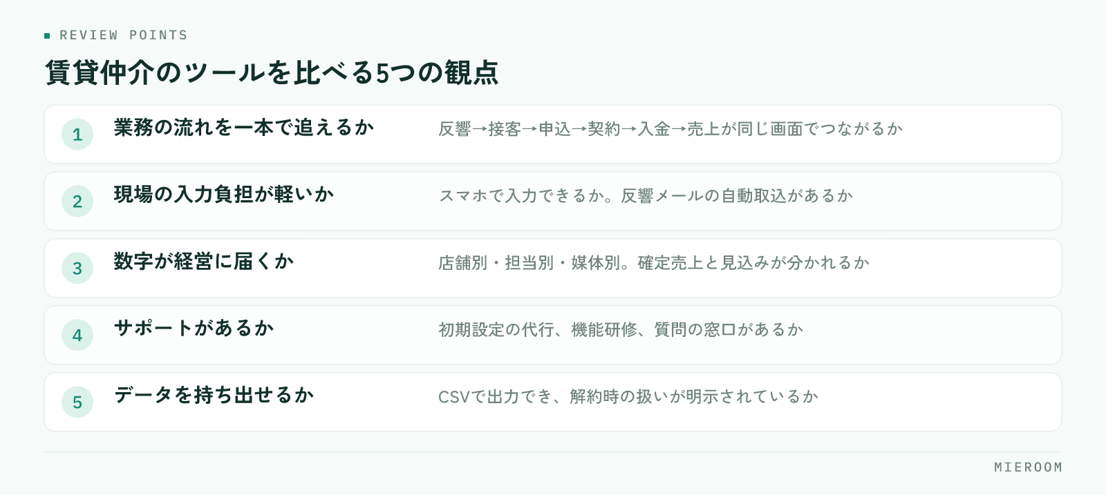 業務の流れ・入力負担・数字・サポート・データ持ち出しの5観点