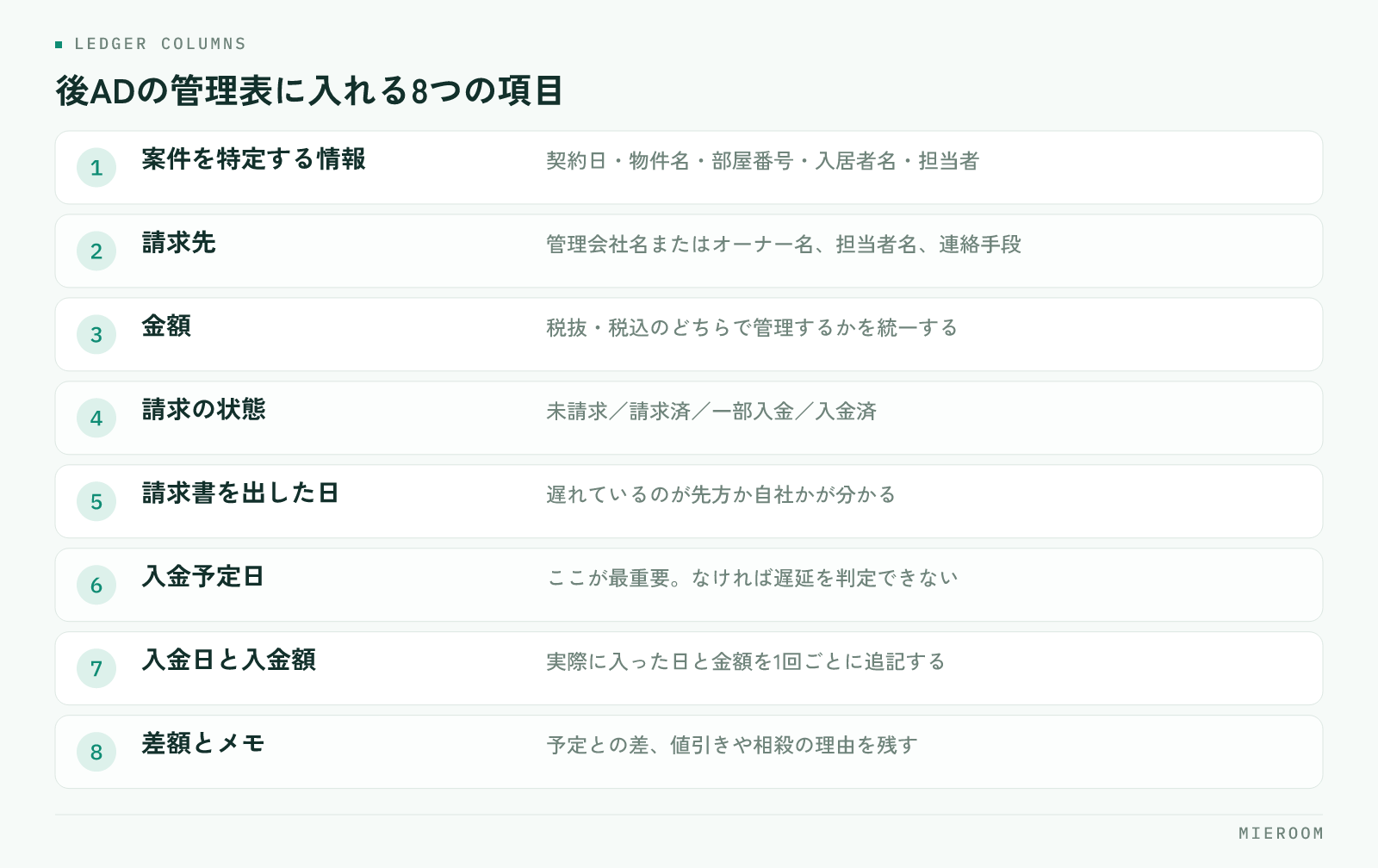 後ADの管理表に必要な8つの項目とその役割を並べた図