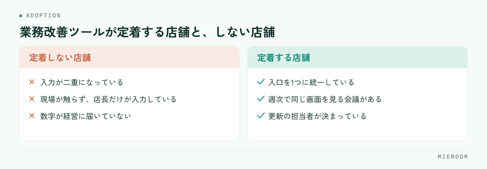 定着しない店舗の3つの状態と、定着する店舗がやっている3つのことの比較