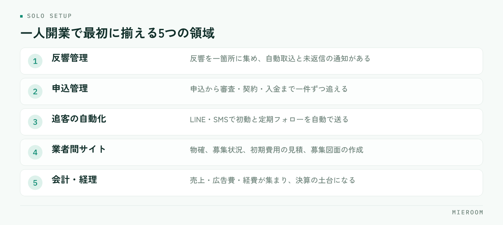 反響管理・申込管理・追客の自動化・業者間サイト・会計経理の5領域