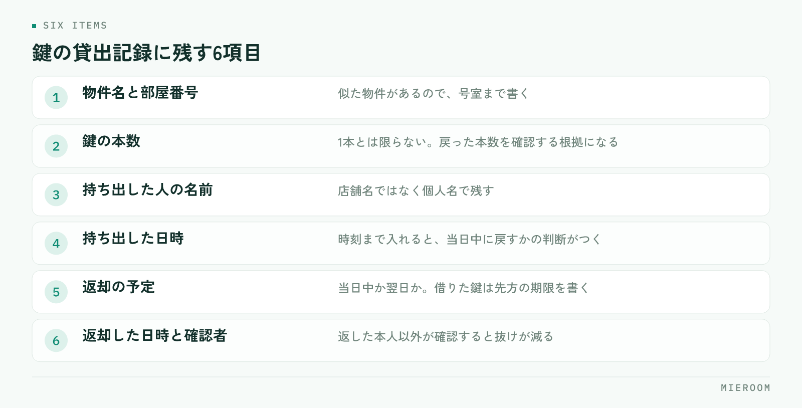 鍵の貸出記録に残す6つの項目と、それぞれの注意点を並べた図