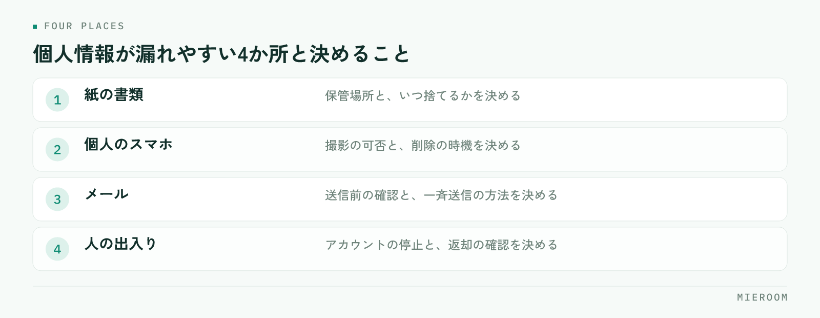 紙の書類、個人のスマホ、メール、人の出入りという、賃貸仲介の店舗で個人情報が漏れやすい4か所と、それぞれに決めておくことを並べた図