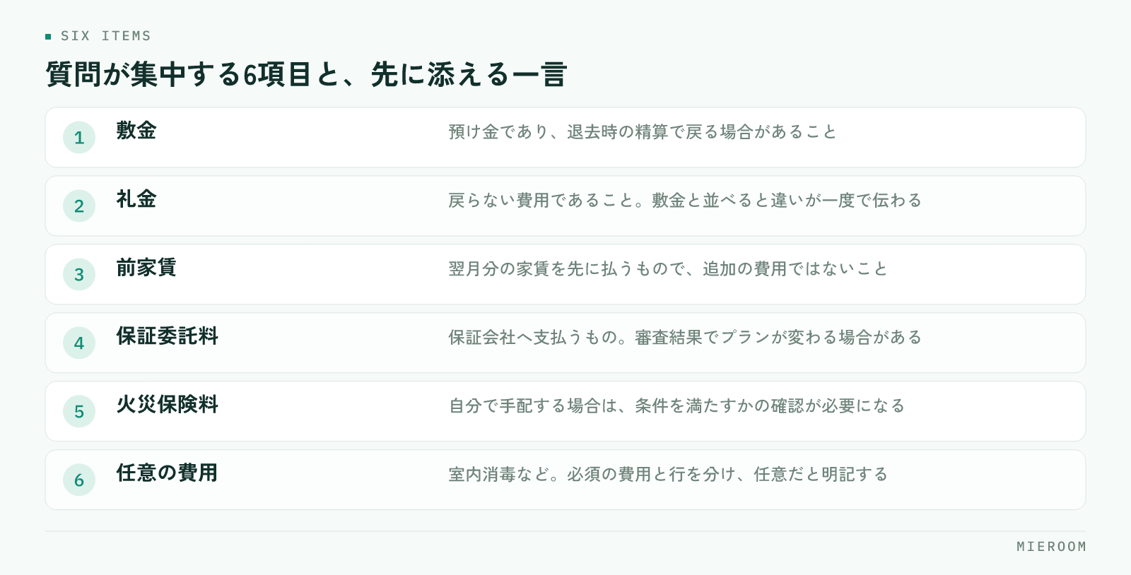 敷金・礼金・前家賃・保証委託料・火災保険料・任意費用の6項目と、それぞれの伝え方を並べた図